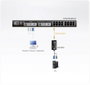 KVM - VGA USB átalakító adapterkábel PS/2 csatlakozóval Aten KA7570-AX 2. bélyegkép