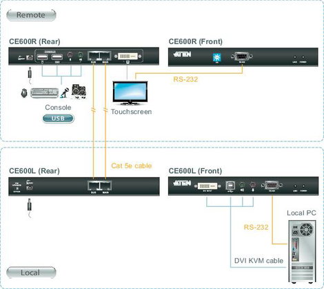 DVI, USB 2.0 KVM extender jelerősítő, jeltovábbító RJ45 csatlakozással 60 m-ig Aten CE600-AT-G 6. kép