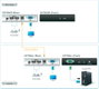 VGA, USB 2.0 KVM extender jelerősítő, jeltovábbító RJ45 csatlakozással 150 m-ig Aten CE700A-AT-G 7. bélyegkép