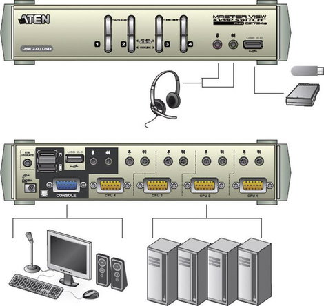 4 portos USB-s KVM switch, (billentyűzet, video, egér) elosztó, PS/2 és VGA elosztó Aten CS1734B-AT- 4. kép