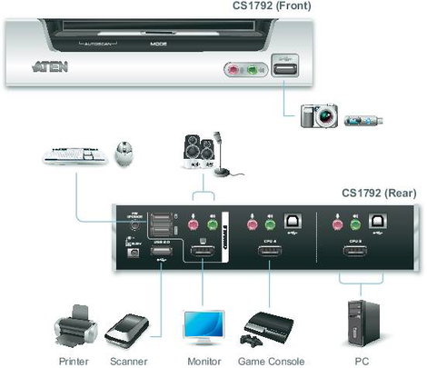 2 portos USB-s KVM switch, (billentyűzet, video, egér) elosztó, HDMI elosztó és USB 2.0 Hub Aten CS1 4. kép
