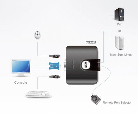 2 portos USB-s KVM switch, (billentyűzet, video, egér) elosztó, VGA kimenettel Aten CS22U-AT 4. kép