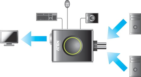 2 portos USB-s KVM switch, (billentyűzet, video, egér) elosztó, DVI kimenettel Aten CS682-AT 4. kép