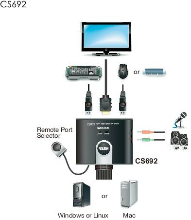 2 portos USB-s KVM switch, (billentyűzet, video, egér) elosztó, HDMI kimenettel Aten CS692-AT 2. kép