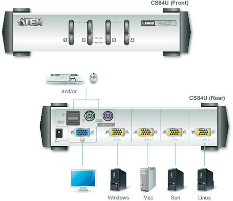 4 portos USB-s KVM switch, (billentyűzet, video, egér) elosztó, PS/2 és VGA kimenettel Aten CS84U-AT 4. kép