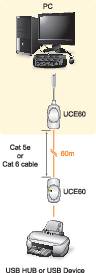 USB 1.1 Extender, jeltovábbító RJ45 csatlakozással max.60m-ig Aten UCE60-AT 2. kép