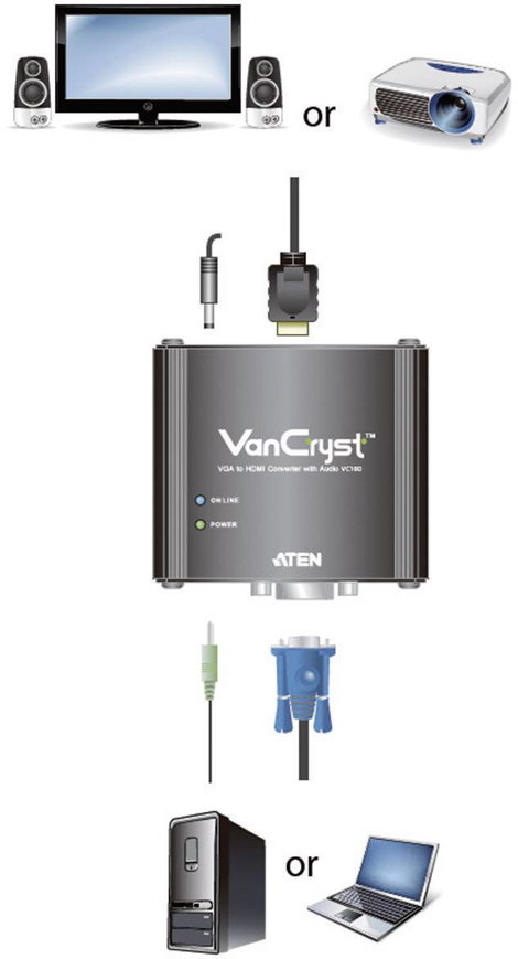 VGA - HDMI átalakító konverter [1x VGA aljzat és 3.5 mm-es jack aljzat - 1x HDMI aljzat] Aten VC180- 4. kép