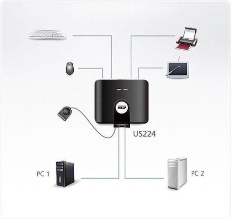 2 portos USB 2.0 átkapcsoló, szelektor ATEN US224-AT 2. kép