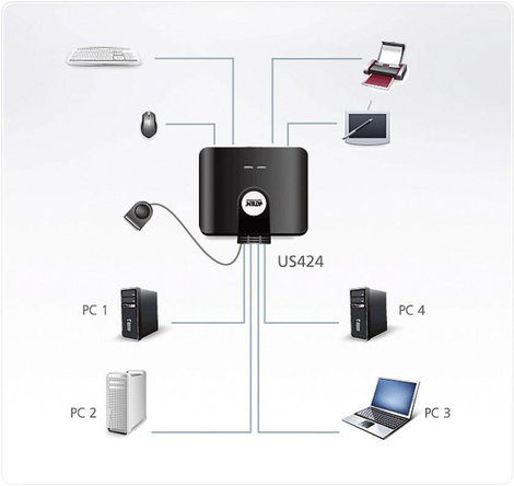 4 portos USB 2.0 átkapcsoló, szelektor ATEN US424-AT 2. kép
