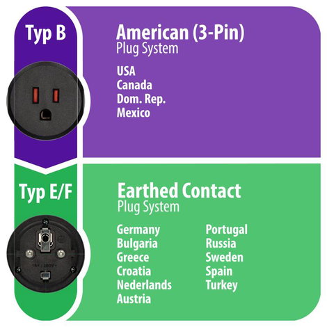 USA, Japán/magyar konnektor átalakító adapter, fekete, Brennenstuhl 1508520 2. kép