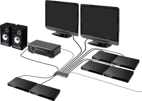 6 portos HDMI mátrix switch kép a képben funkcióval, távirányítóval, 3840 x 2160 pixel, SpeaKa Profe 2. kép