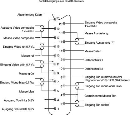 SCART aljzat, Tru Components 2. kép