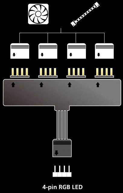LED-es PC splitter kábel[1x RGB LED dugó - 4x RGB LED alj]0.10 mFeketeAkasa 3. kép