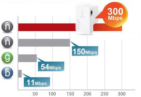 Mini WLAN Access Point 300 Mbit/s 2.4 GHz, Renkforce RF-AP-N300 10. kép