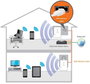 Mini WLAN Access Point 300 Mbit/s 2.4 GHz, Renkforce RF-AP-N300 7. bélyegkép