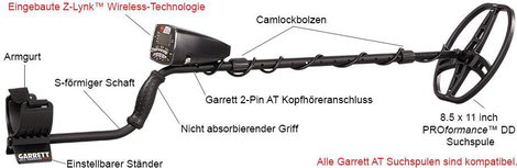 Fémkereső készlet Garrett AT MAX International 23. kép