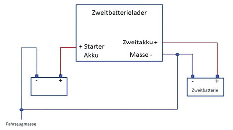 IVT 12/80 18320 Másodakku töltő 12 V 2. kép