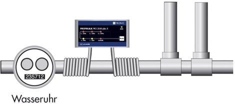 Elektromos vízkőmentesítő 4,5 m³/h 1,2 W, H-Tronic PKS 2000 plus X 2. kép