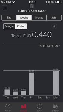 Bluetoothos energiafogyasztás mérő készlet, 3 db, Voltcraft SEM6000 23. kép