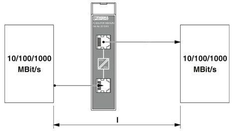 Hálózati leválasztó, 2 Ethernet port, Phoenix Contact FL ISOLATOR 1000-RJ/RJ 3. kép