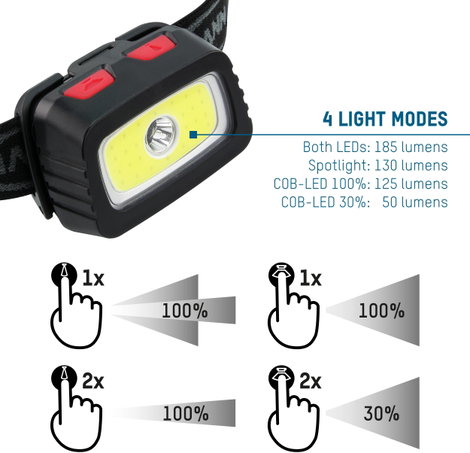 Ansmann HD200B LED Fejlámpa Elemekről üzemeltetett 185 lm 15 óra 1600-0198 21. kép