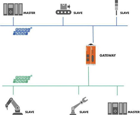 Kunbus PR100286 RevPi Con CAN Busz modul 1 db 3. kép