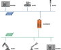 Kunbus PR100286 RevPi Con CAN Busz modul 1 db 3. bélyegkép