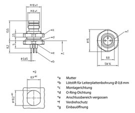 Lutronic 1224 Érzékelő-/működtető beépíthető összekötő M8 Dugó, beépíthető Pólusszám: 3 1 db