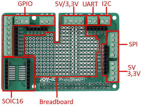 Csatlakozók Raspberry PI modellhez 5. kép