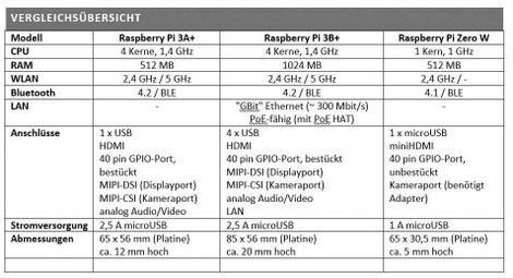Raspberry Pi® 3 A+ 512 MB 4 x 1.4 GHz Raspberry Pi® 6. kép