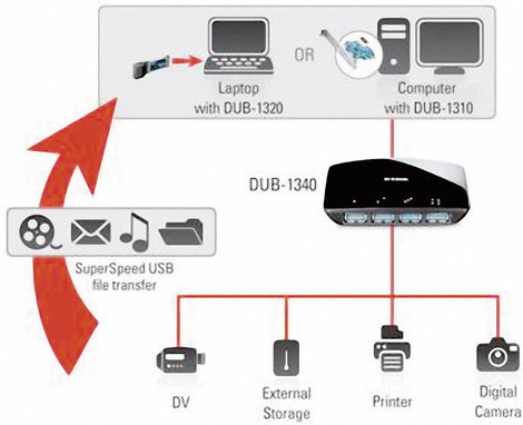 D-Link DUB-1340/E 4 port USB 3.2 hub Fekete 4. kép