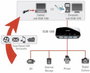 D-Link DUB-1340/E 4 port USB 3.2 hub Fekete 4. bélyegkép