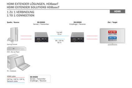 HDMI jeltovábbító Extender RJ45 hálózati kábelen keresztül 70 m, Digitus DS-55500 7. kép
