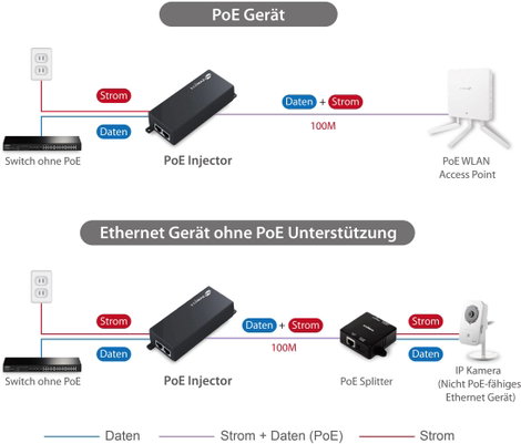 EDIMAX GP-101IT PoE injektor 1 GBit/s IEEE 802.3at (25.5 W), IEEE 802.3af (12.95 W) 7. kép