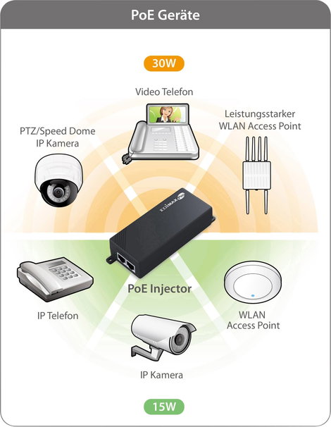 EDIMAX GP-101IT PoE injektor 1 GBit/s IEEE 802.3at (25.5 W), IEEE 802.3af (12.95 W) 8. kép