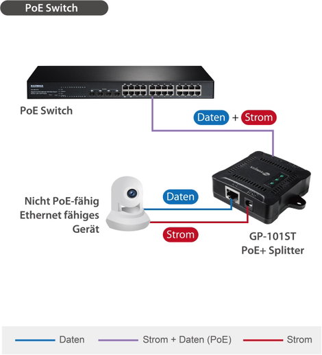 EDIMAX GP-101ST PoE osztó 1 GBit/s IEEE 802.3at (25.5 W) 5. kép