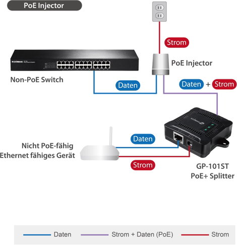 EDIMAX GP-101ST PoE osztó 1 GBit/s IEEE 802.3at (25.5 W) 6. kép