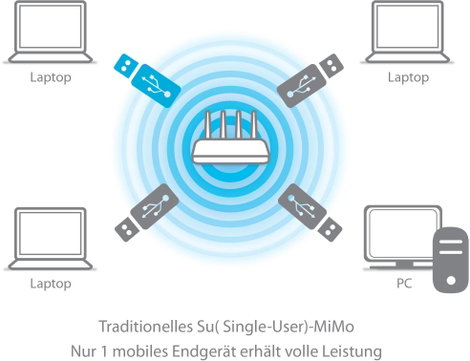EDIMAX EW-7822ULC WLAN stick USB 2.0 1.2 GBit/s 11. kép