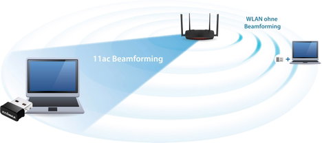 EDIMAX EW-7822ULC WLAN stick USB 2.0 1.2 GBit/s 6. kép