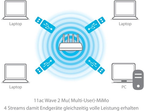 EDIMAX EW-7822ULC WLAN stick USB 2.0 1.2 GBit/s 9. kép