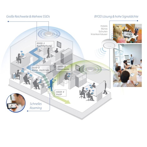 WLAN Access Point 300 MBit/s 2.4 GHz Single PoE, EDIMAX Pro CAP300 7. kép