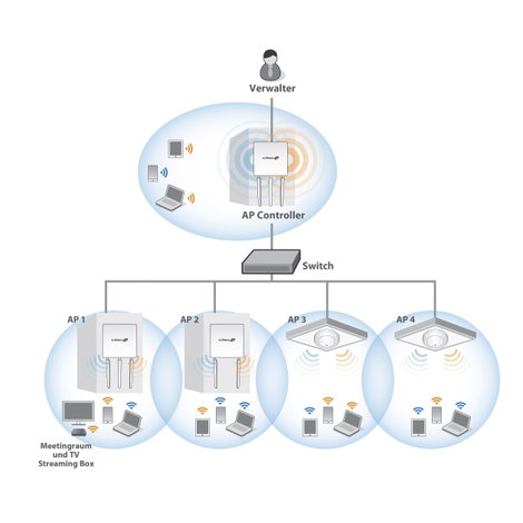 WLAN Access Point 300 MBit/s 2.4 GHz Single PoE, EDIMAX Pro CAP300 9. kép
