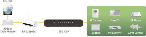 EDIMAX ES-3308P Hálózati switch 8 port 3. kép