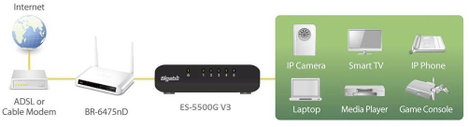 EDIMAX ES-5500G Hálózati switch 5 port 1 GBit/s 2. kép