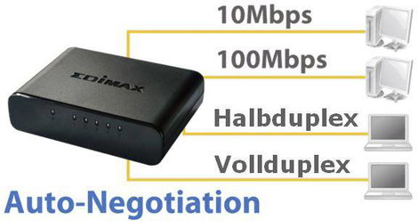 EDIMAX ES-5500G Hálózati switch 5 port 1 GBit/s 4. kép