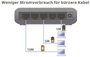 EDIMAX ES-5500G Hálózati switch 5 port 1 GBit/s 6. bélyegkép