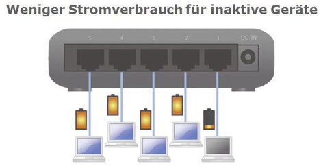 EDIMAX ES-5500G Hálózati switch 5 port 1 GBit/s 8. kép