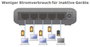 EDIMAX ES-5500G Hálózati switch 5 port 1 GBit/s 8. bélyegkép