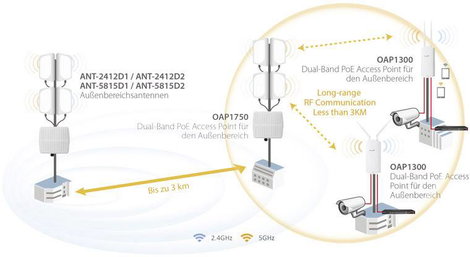 EDIMAX OAP1300 OAP1300 WLAN Access Point 1.3 GBit/s 2.4 GHz, 5 GHz 10. kép