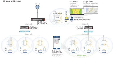 EDIMAX OAP1300 OAP1300 WLAN Access Point 1.3 GBit/s 2.4 GHz, 5 GHz 11. kép